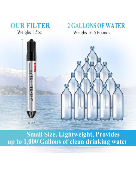 Paquete de 4 Pajillas de Filtro de Agua Timain Mini 17.8cm Paquete de 4 Pajillas de Filtro de Agua Timain Mini 17.8cm