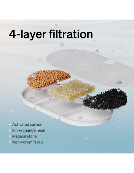 Fuente de Agua Automática para Gatos PETLIBRO 2.1L Acero Inoxidable Fuente de Agua Automática para Gatos PETLIBRO 2.1L Acero Inoxidable