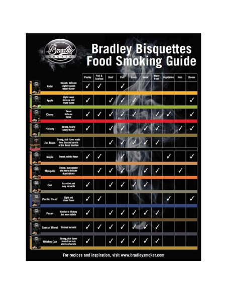 Bisquettes de Ahumado Bradley 48 Piezas Manzana 0.73 kg Bisquettes de Ahumado Bradley 48 Piezas Manzana 0.73 kg