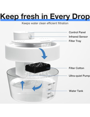 Fuente de Agua Automática para Gatos Jewyow 1L Inalámbrica Silenciosa