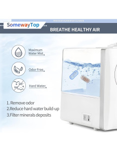 Cartucho de desmineralización SOMEWAYTOP para humidificador 20 piezas 2