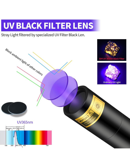 Linterna UV Recargable 365nm WMCODMW Mini Luz Negra Linterna UV Recargable 365nm WMCODMW Mini Luz Negra