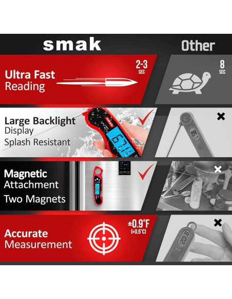 Termómetro Digital Instantáneo Smak DT-79 para Carne - A Prueba de Agua Termómetro Digital Instantáneo Smak DT-79 para Carne - A Prueba de Agua