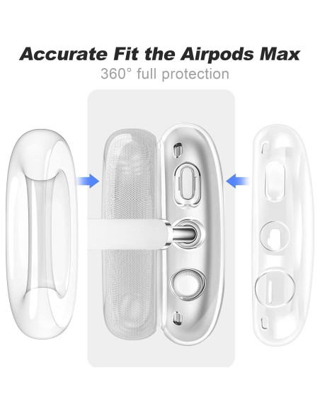Funda Transparente MOLOPPO para Auriculares AirPods Max 2024/2020 Funda Transparente MOLOPPO para Auriculares AirPods Max 2024/2020