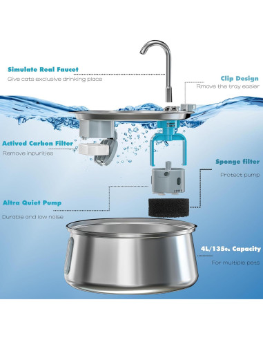 Fuente de Agua para Gatos Homtyler 4L Acero Inoxidable Silenciosa