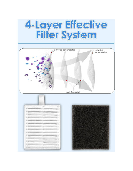 6 Filtros HEPA COWINORY para Eufy L50 L60 Aspiradora Robot 6 Filtros HEPA COWINORY para Eufy L50 L60 Aspiradora Robot
