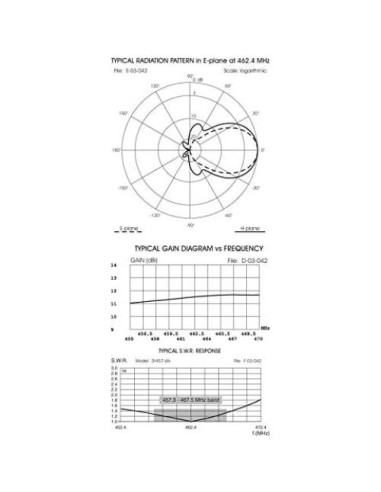 Antena Yagi Direccional Sirio WY 457-6N 6 Elementos GMRS