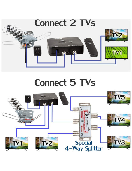 Antena HDTV Exterior Five Star FSA-5809 150 Millas Control Remoto Antena HDTV Exterior Five Star FSA-5809 150 Millas Control Remoto