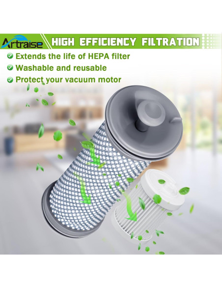 Filtros de Reemplazo Artraise A10 para Aspiradora Tineco - 4 Piezas