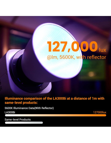 Godox LA300Bi Luz LED Video Bi-Color 330W 2800-6500K