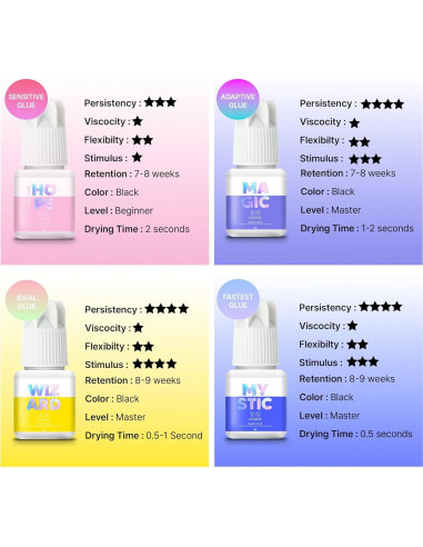 Pegamento para Pestañas Sensible C.V.C LAB 3ml Secado 2s