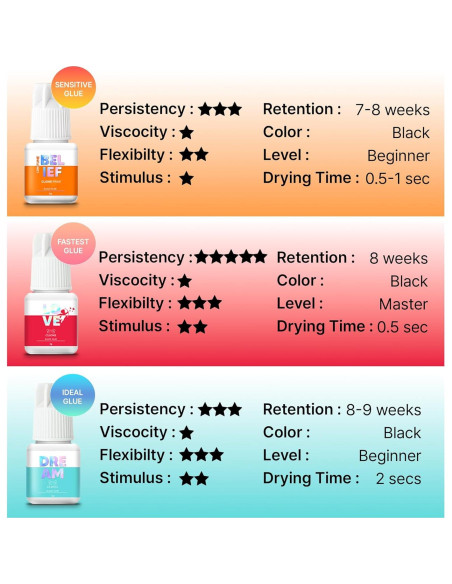 Pegamento para Pestañas Sensible C.V.C LAB 3ml Secado 2s Pegamento para Pestañas Sensible C.V.C LAB 3ml Secado 2s