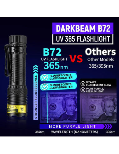 Linterna UV recargable VMTENMV 365nm mini luz negra portátil