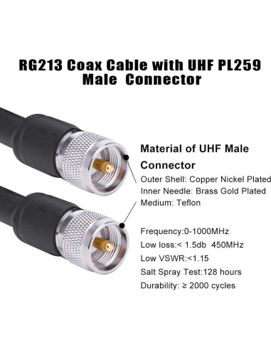 Cable Coaxial RG213 UHF Macho a Macho 15.24M MOOKEERF