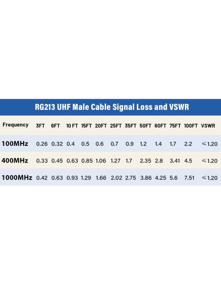 Cable Coaxial RG213 UHF Macho a Macho 15.24M MOOKEERF Cable Coaxial RG213 UHF Macho a Macho 15.24M MOOKEERF