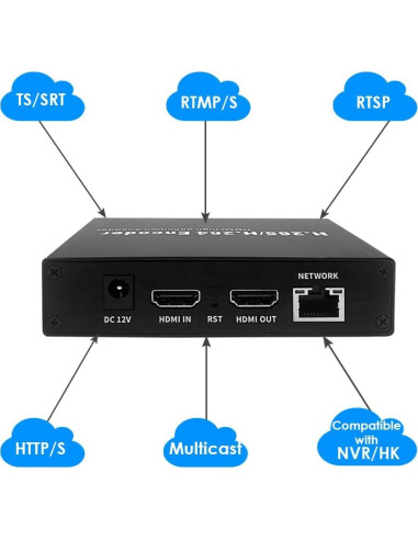 Codificador de Video HDMI EXVIST ON-DMI-16D 1080P con SD