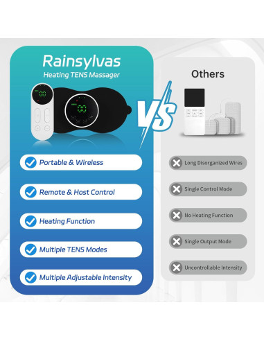 Unidad TENS Inalámbrica Rainsylvas con Calefacción y Control Remoto