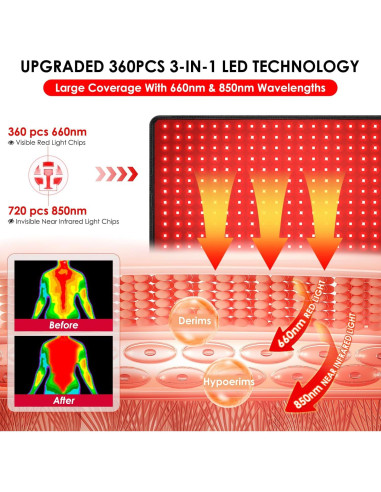 Almohadilla de Terapia de Luz Roja 24x12" 32W Infrarroja - Shenzhen