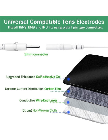 Electrodos TENS Reutilizables GROZAV 24 Pcs 5x10 cm y 5x5 cm