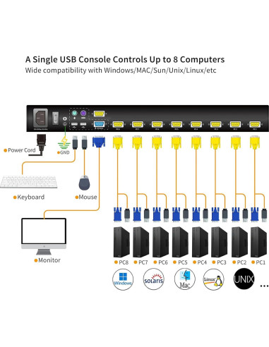 Consola KVM Rack 8 Puertos Kinan 18.5" Full HD 1920x1080