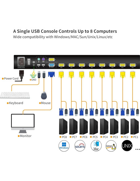 Consola KVM Rack 8 Puertos Kinan 18.5" Full HD 1920x1080 Consola KVM Rack 8 Puertos Kinan 18.5" Full HD 1920x1080