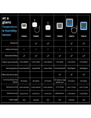 YoLink X3 Higrómetro y Termómetro con Hub Celular 4G LTE