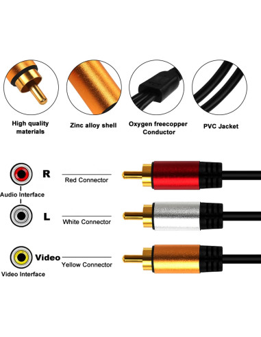 Cable HDMI a RCA 3M LJ H3RCAAL Adaptador AV 1080P