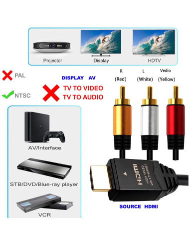 Cable HDMI a RCA 3M LJ H3RCAAL Adaptador AV 1080P