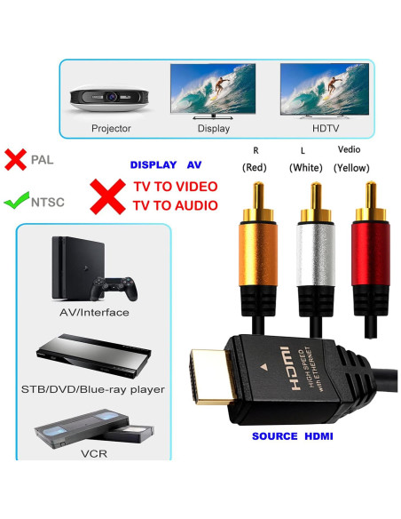 Cable HDMI a RCA 3M LJ H3RCAAL Adaptador AV 1080P Cable HDMI a RCA 3M LJ H3RCAAL Adaptador AV 1080P
