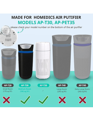 Filtro de Reemplazo Isingoione AP-T30 para Purificador HoMedics
