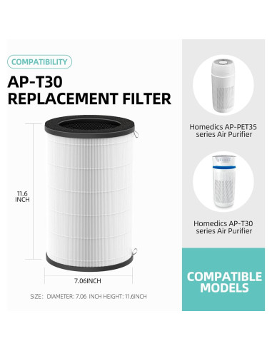 Filtro de Reemplazo Isingoione AP-T30 para Purificador HoMedics