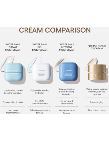 Crema Antienvejecimiento Laneige Perfect Renew 3X 133g