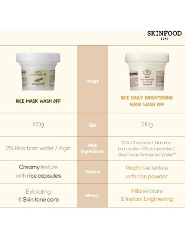 Mascarilla Exfoliante SKINFOOD de Arroz 99g - Suaviza Piel