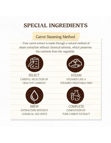 Mascarilla Hidratante SKINFOOD Caroteno de Zanahoria 10ea 270ml Mascarilla Hidratante SKINFOOD Caroteno de Zanahoria 10ea 270ml