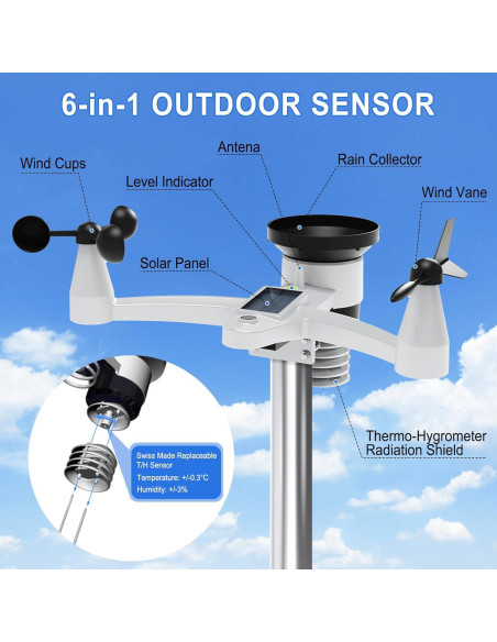 Estación Meteorológica WiFi Urageuxy con Pluviómetro y Sensor Exterior Estación Meteorológica WiFi Urageuxy con Pluviómetro y Sensor Exterior