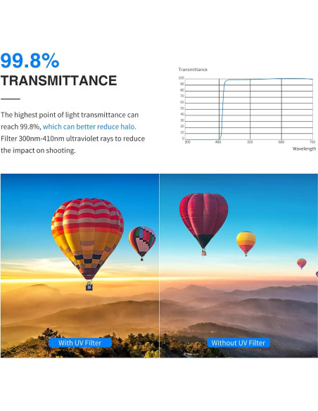Filtro UV NEEWER 43mm Protección Vidrio Óptico HD Filtro UV NEEWER 43mm Protección Vidrio Óptico HD