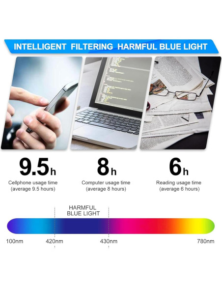 Gafas de Bloqueo de Luz Azul YIMI Antirreflejo para Juegos Gafas de Bloqueo de Luz Azul YIMI Antirreflejo para Juegos
