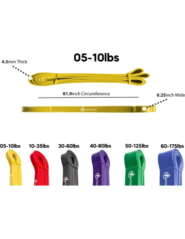 Bandas de Asistencia INTENT SPORTS para Dominadas - Amarilla 5-10 kg