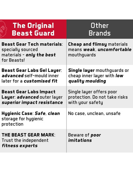 Protector Bucal Beast Gear - Ajuste Perfecto para Boxeo y MMA Protector Bucal Beast Gear - Ajuste Perfecto para Boxeo y MMA