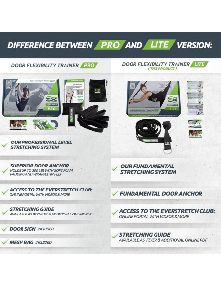 Estirador de Piernas EverStretch LITE para Flexibilidad Estirador de Piernas EverStretch LITE para Flexibilidad