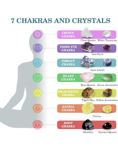 Conjunto de Cristales Sanadores TATOODAA 26 Piezas Chakra