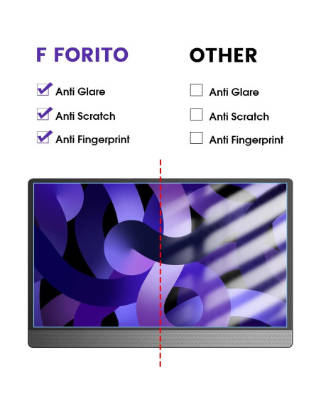 F FORITO 2 Protectores Pantalla 15.6" Anti Luz Azul F FORITO 2 Protectores Pantalla 15.6" Anti Luz Azul