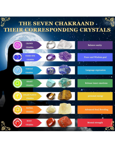 Kit de Cristales Sanadores Premium 23 Piezas - Chakra y Más