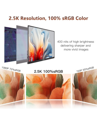 Monitor portátil FMC 2.5K 144Hz 16" QHD USB-C HDMI