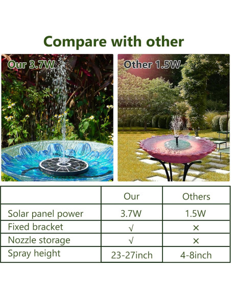 Fuente Solar para Baño de Aves AISITIN 3.7W Panel de Vidrio Fuente Solar para Baño de Aves AISITIN 3.7W Panel de Vidrio