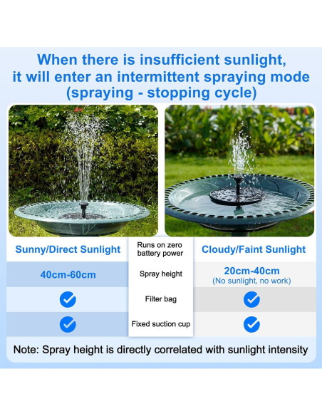 Fuente Solar para Baño de Aves SHANCHAHUA 1.5W con 6 Boquillas Fuente Solar para Baño de Aves SHANCHAHUA 1.5W con 6 Boquillas