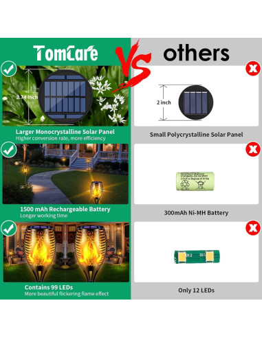 Luces de Antorcha Solar TomCare con Efecto Llama Parpadeante