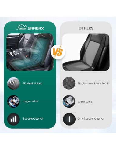 Cojín de Asiento Refrigerante Snailax SL-278-M 12V Negro