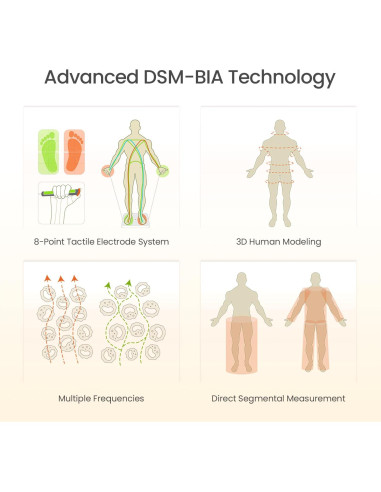 Balanza Inteligente BodyPedia 8 Electrodos 43 Métricas