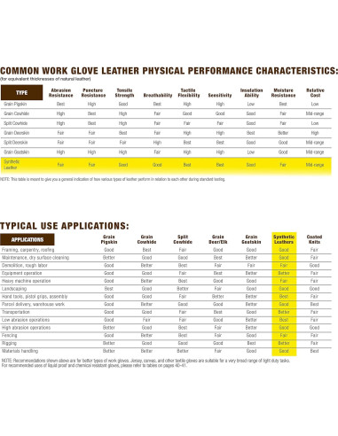 Guantes de Trabajo Wells Lamont Sin Dedos Medianos Negro